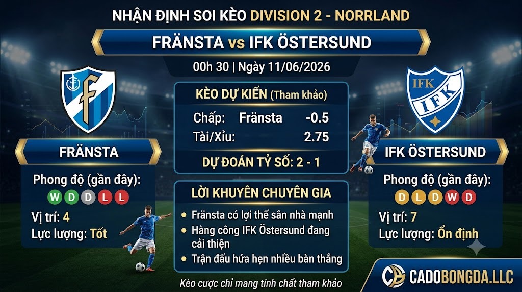 Nhận định soi kèo Fransta vs IFK Östersund 00h 30 ngày 11/06/2026 – Division 2 - Norrland